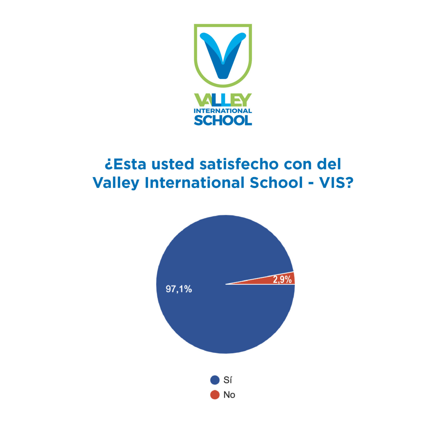 Resultados Encuesta Primer Semestre 2022-01
