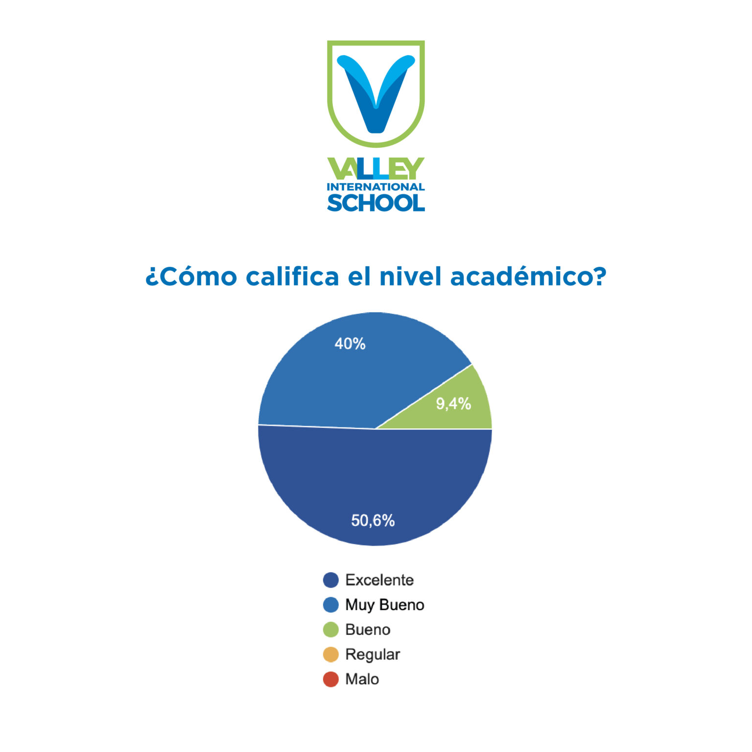 Resultados Encuesta Primer Semestre 2022-02