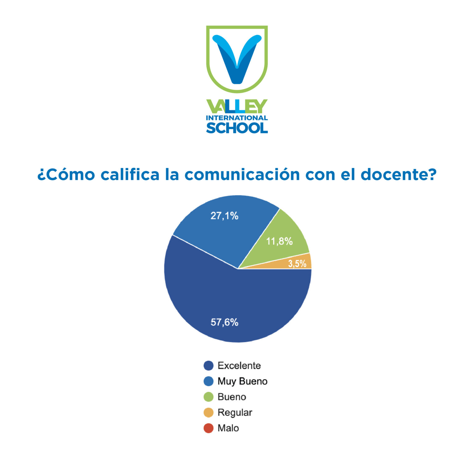 Resultados Encuesta Primer Semestre 2022-04