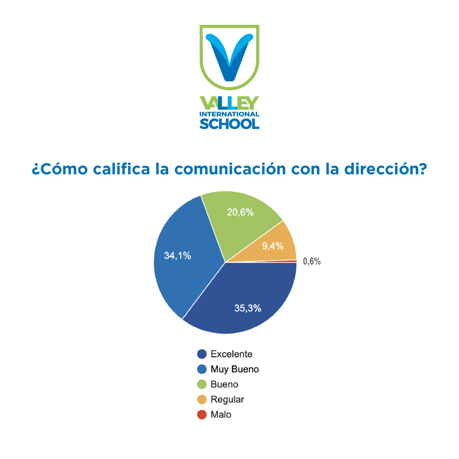Resultados Encuesta Primer Semestre 2022-05