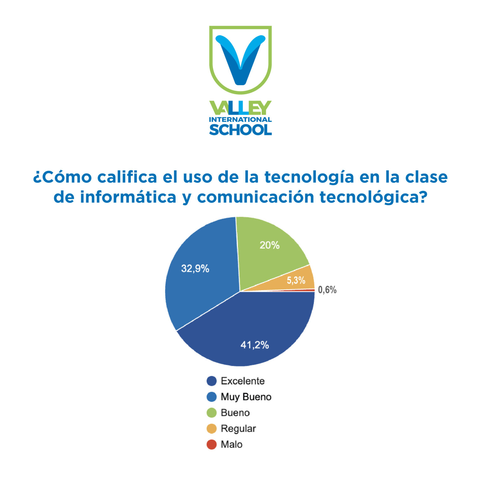 Resultados Encuesta Primer Semestre 2022-06