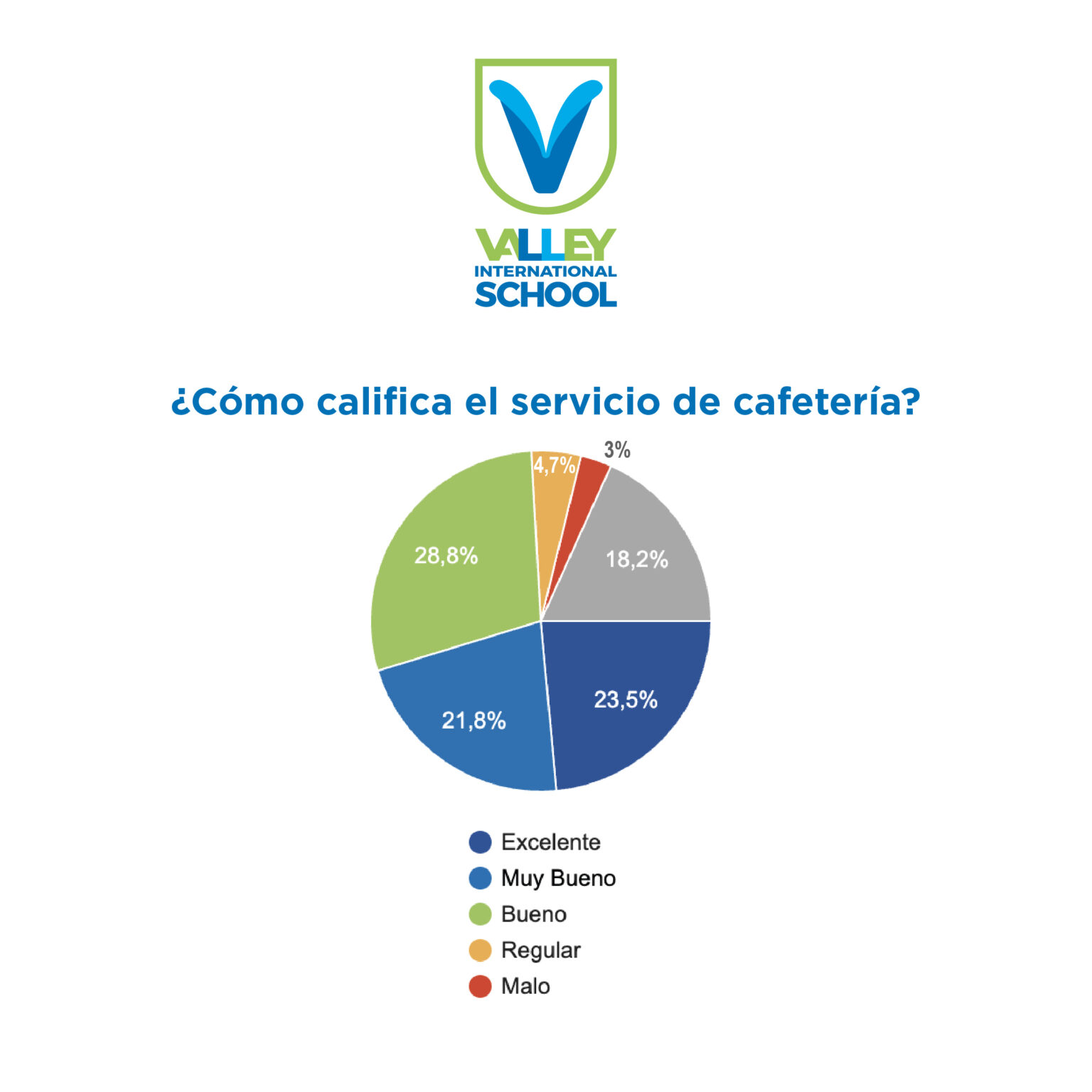 Resultados Encuesta Primer Semestre 2022-07
