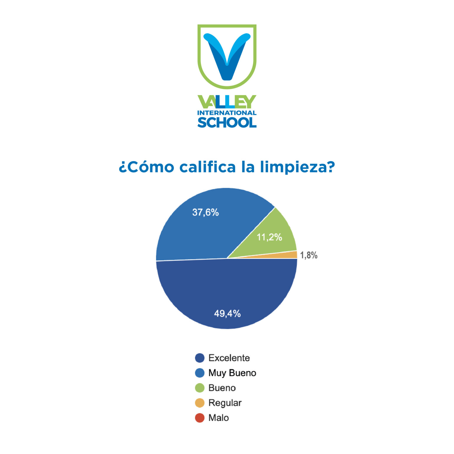 Resultados Encuesta Primer Semestre 2022-08