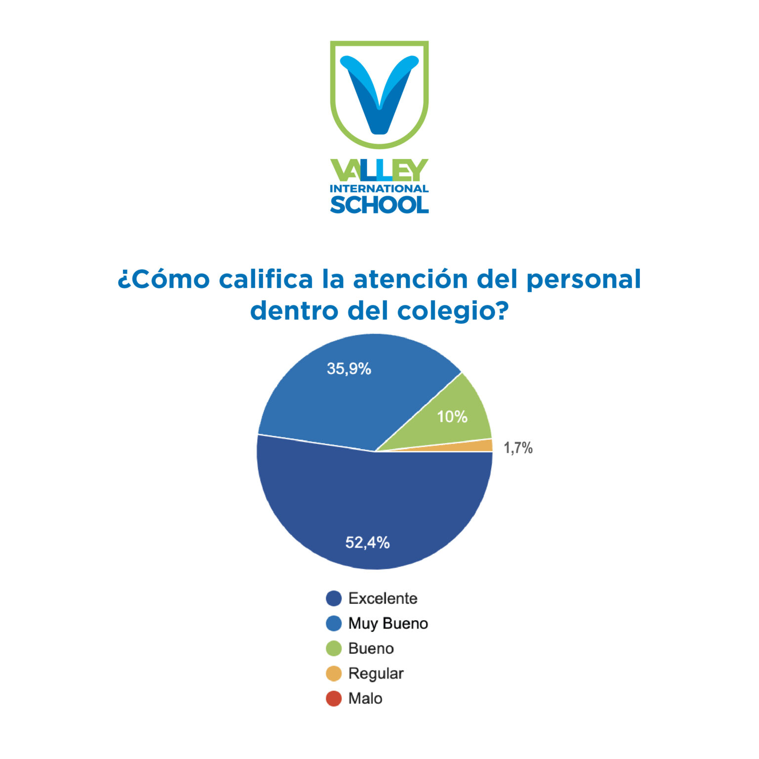 Resultados Encuesta Primer Semestre 2022-09