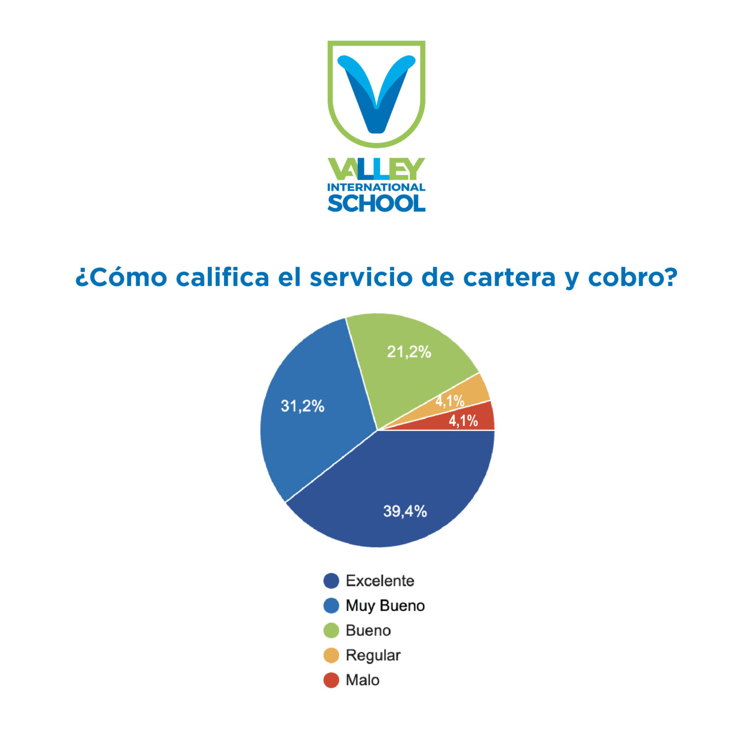 Resultados Encuesta Primer Semestre 2022-10