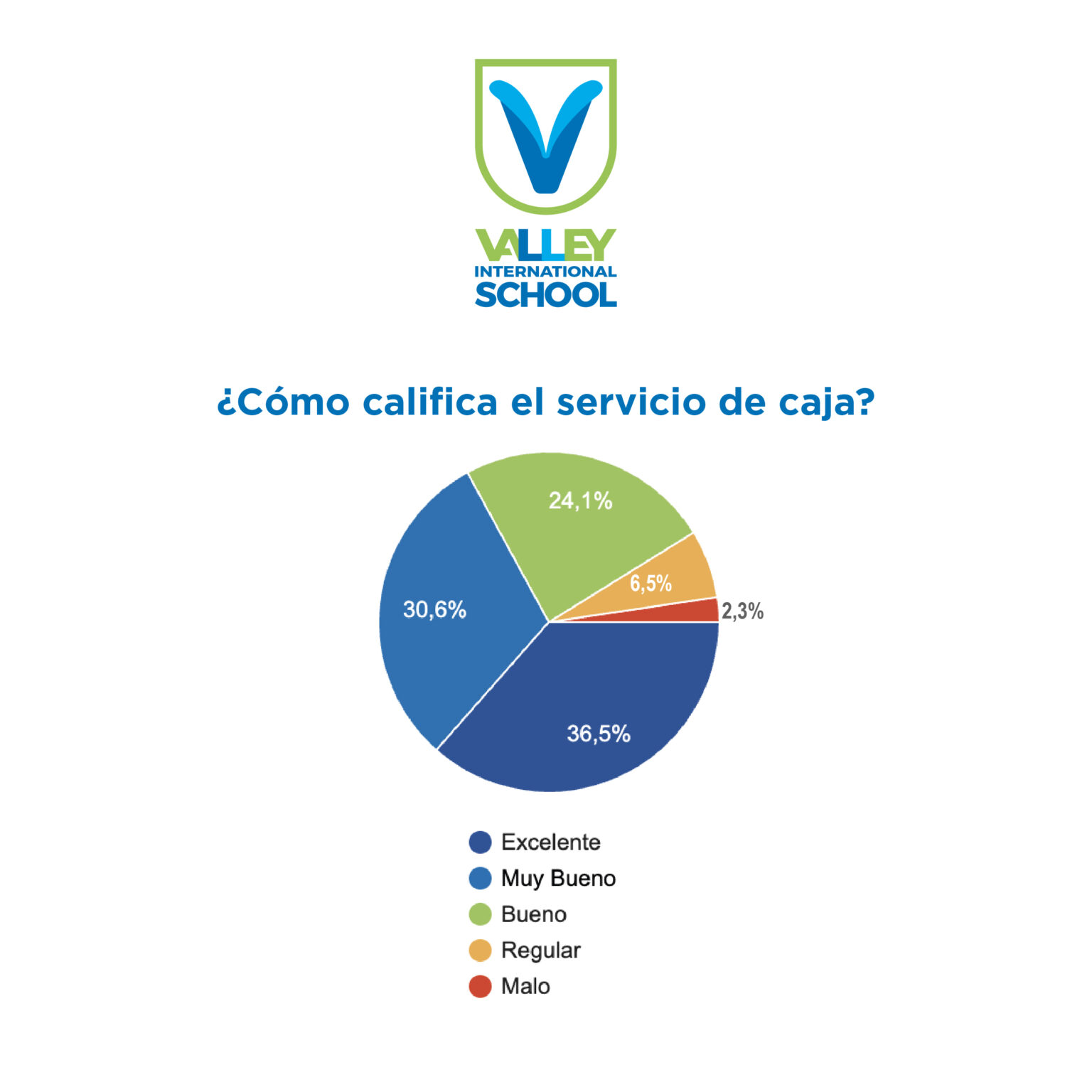 Resultados Encuesta Primer Semestre 2022-11